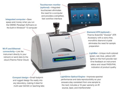 thermo spectrometer safety